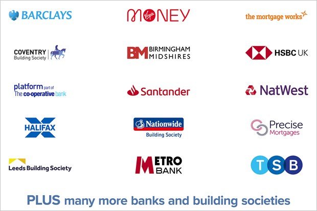 Collage of lender logos