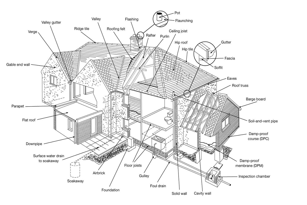 Diagram of an house detailing key areas for maintenance